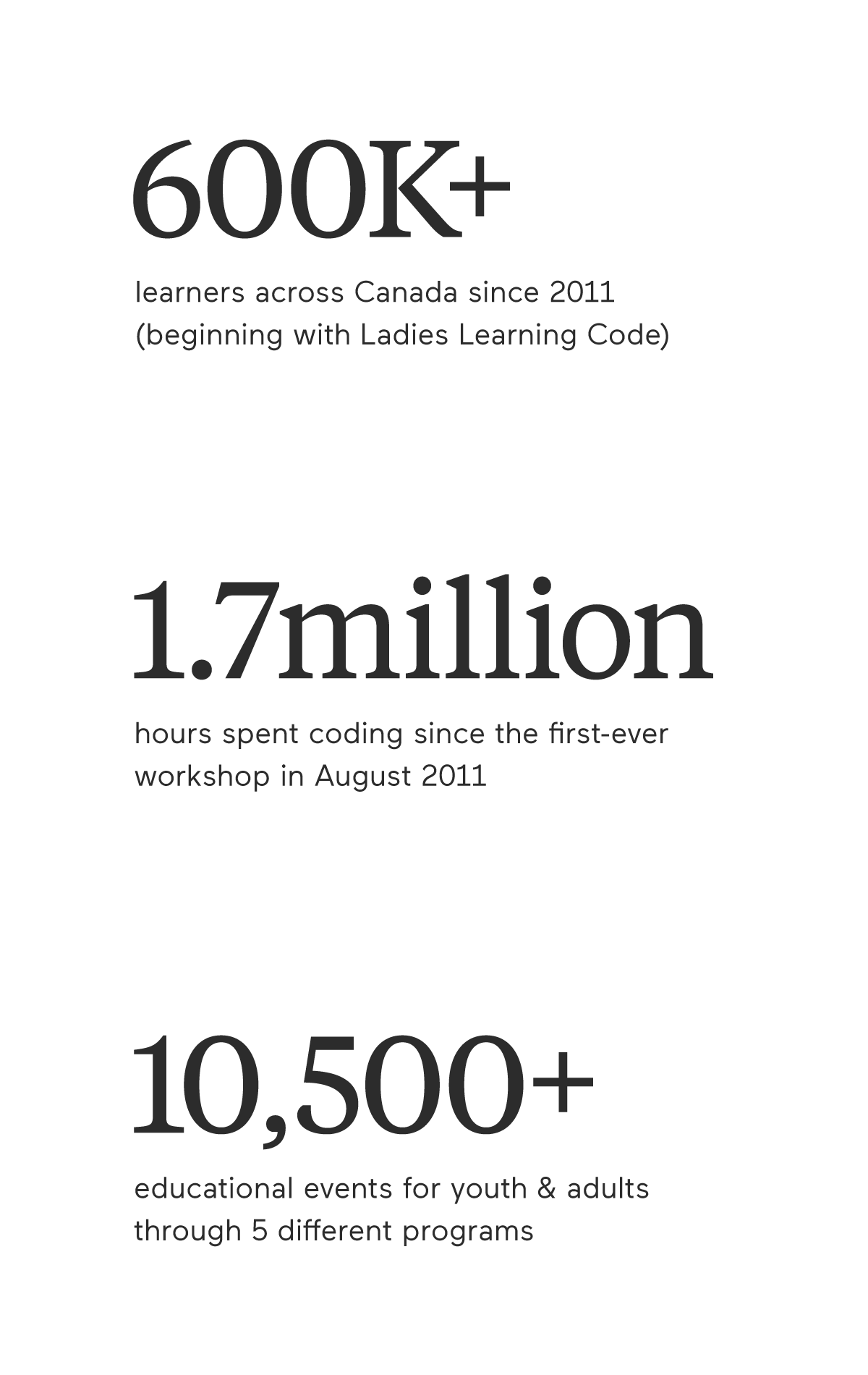 Canada Learning Code icons and statistics showcasing key metrics and brand typography